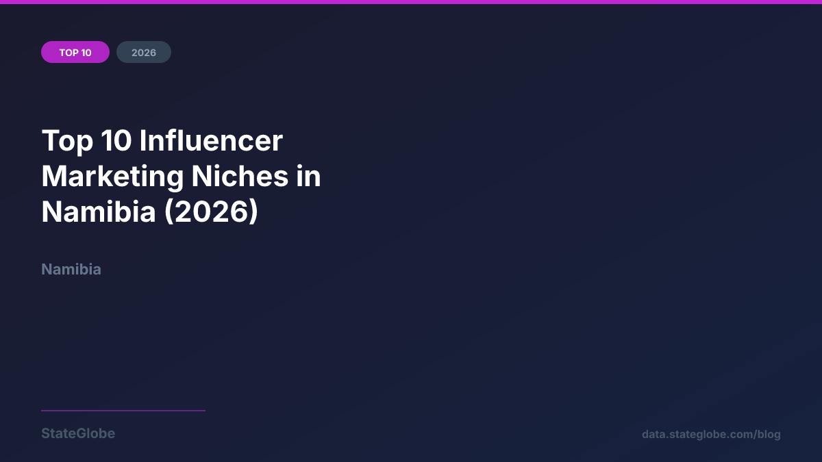 Top 10 Influencer Marketing Niches in Namibia (2026)