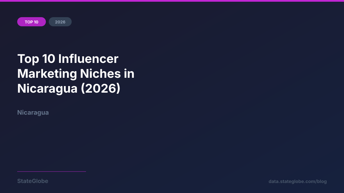 Top 10 Influencer Marketing Niches in Nicaragua (2026)