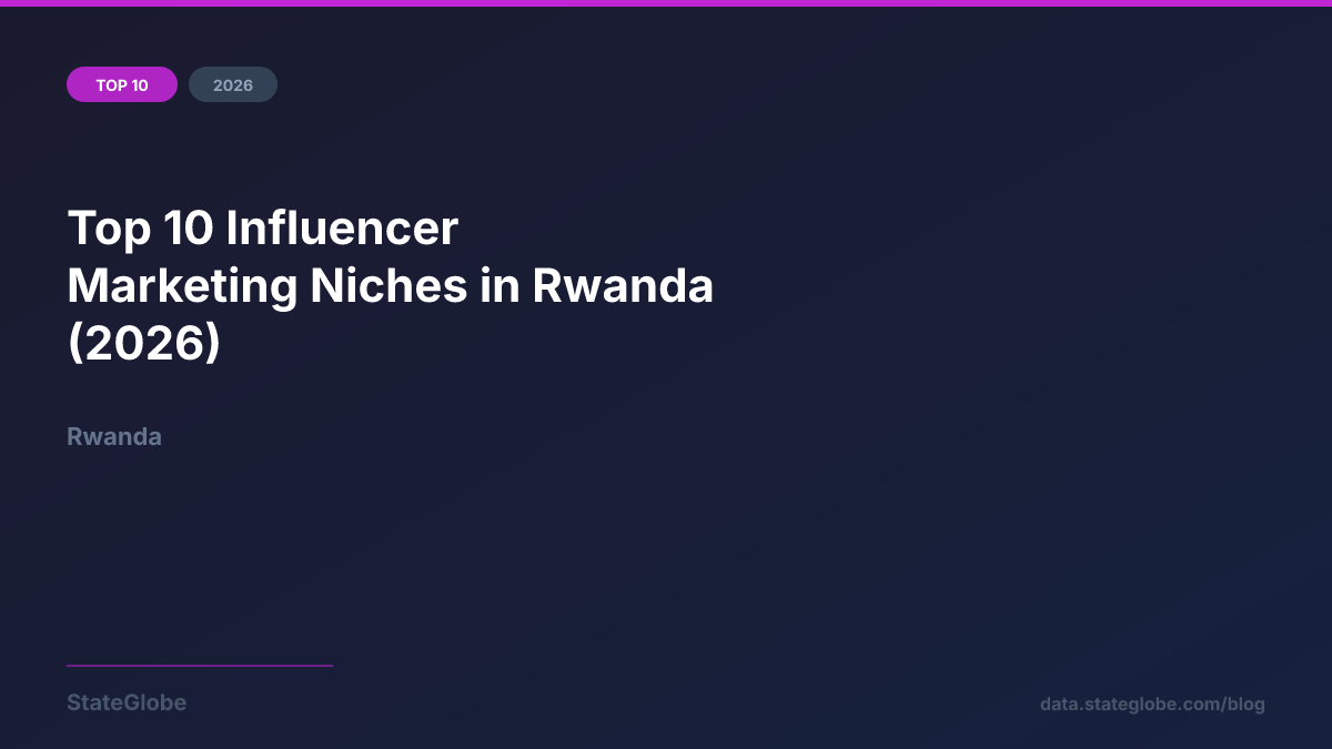 Top 10 Influencer Marketing Niches in Rwanda (2026)