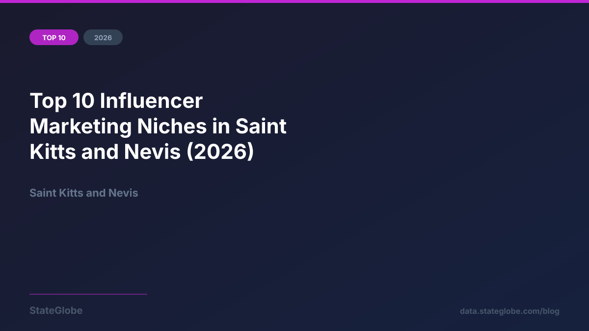 Top 10 Influencer Marketing Niches in Saint Kitts and Nevis (2026)