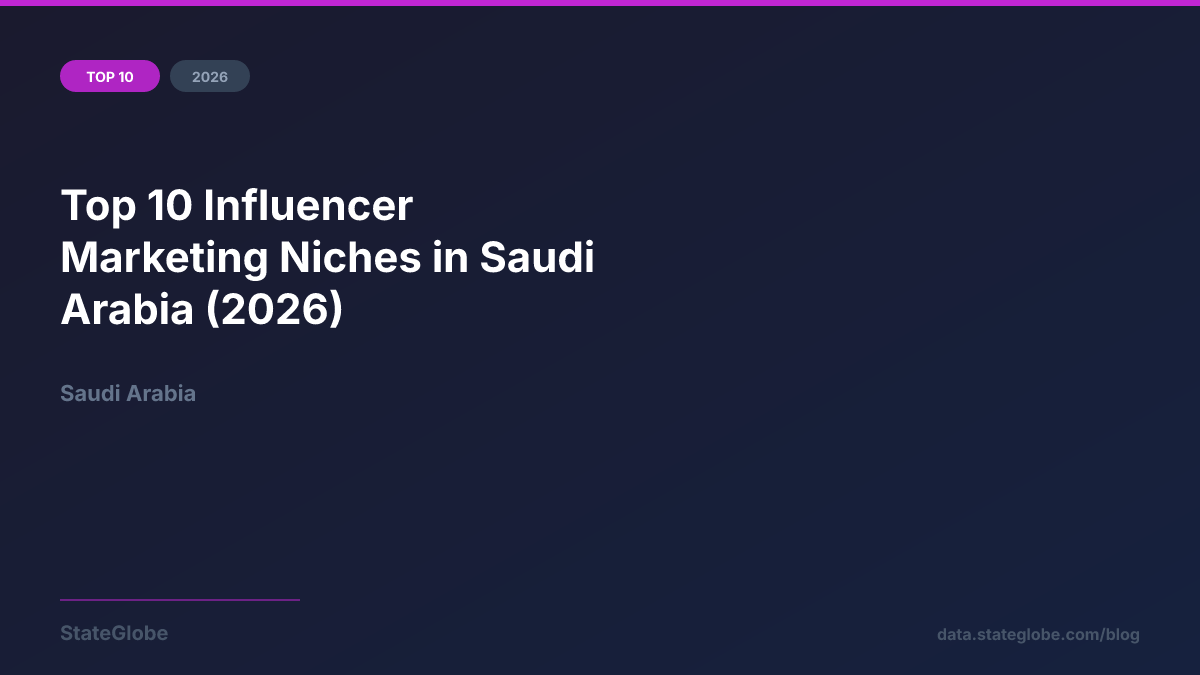 Top 10 Influencer Marketing Niches in Saudi Arabia (2026)