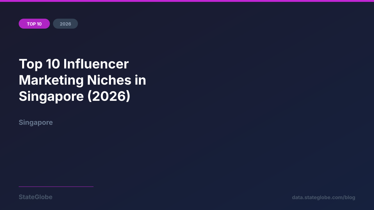 Top 10 Influencer Marketing Niches in Singapore (2026)