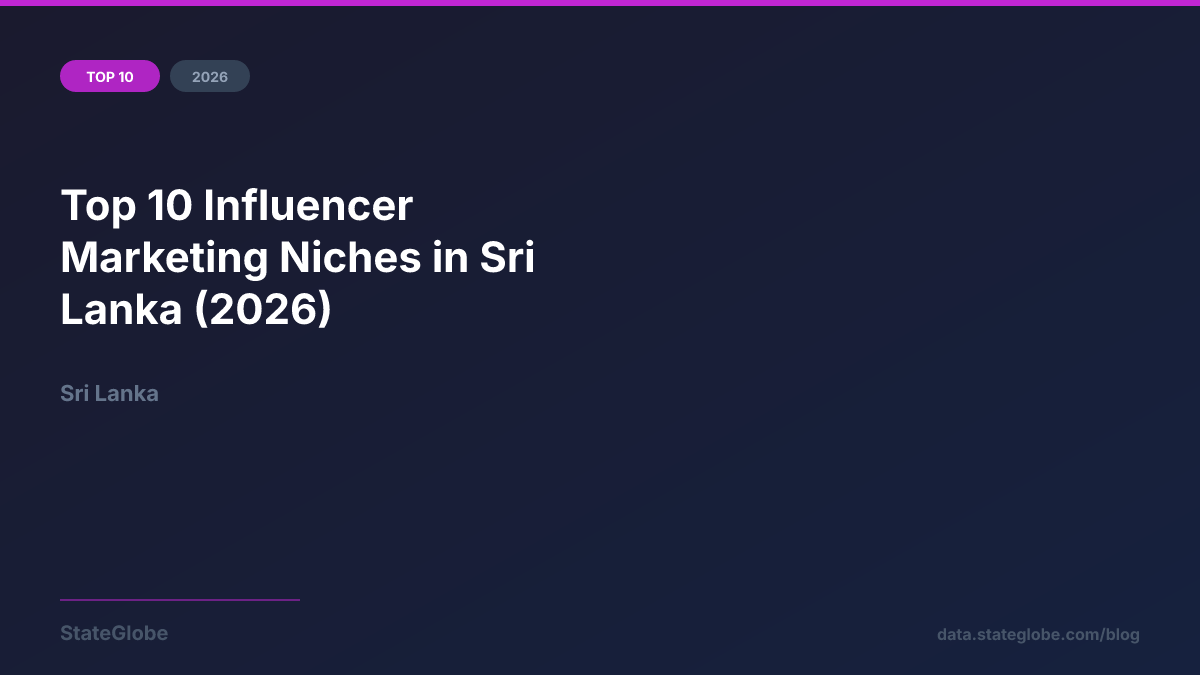 Top 10 Influencer Marketing Niches in Sri Lanka (2026)