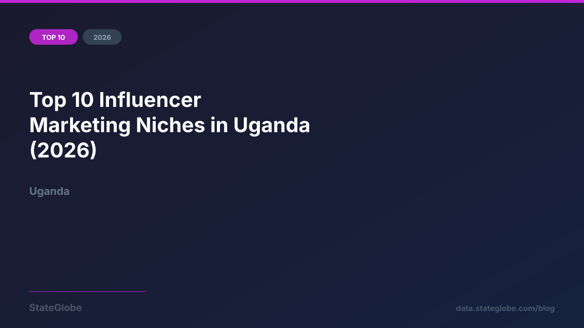 Top 10 Influencer Marketing Niches in Uganda (2026)