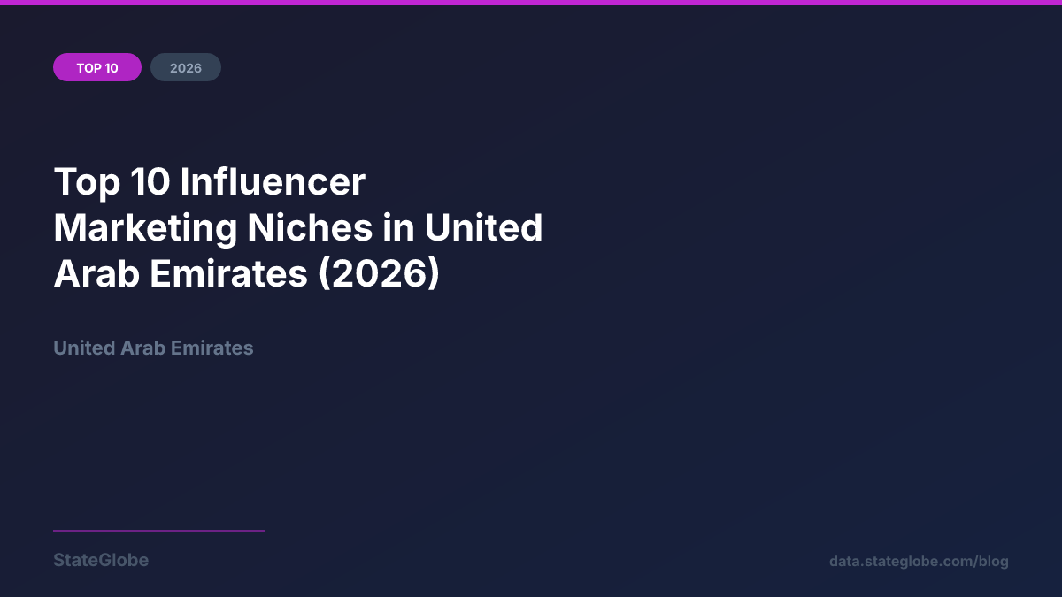 Top 10 Influencer Marketing Niches in United Arab Emirates (2026)