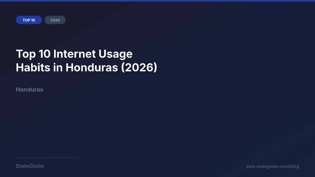 Top 10 Internet Usage Habits in Honduras (2026)