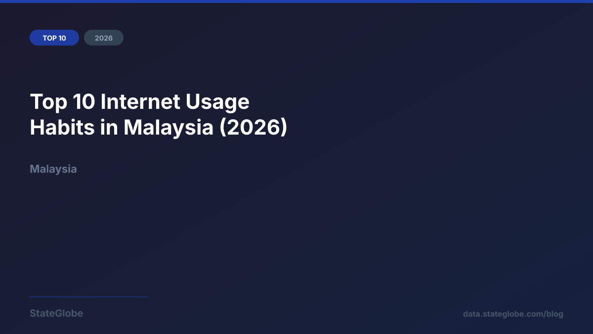 Top 10 Internet Usage Habits in Malaysia (2026)