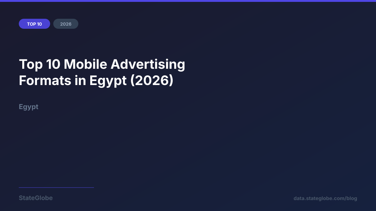 Top 10 Mobile Advertising Formats in Egypt (2026)