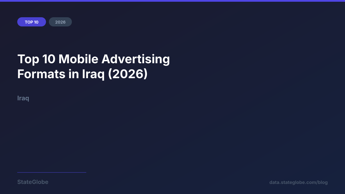 Top 10 Mobile Advertising Formats in Iraq (2026)