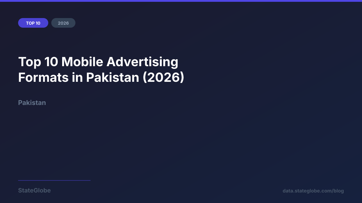 Top 10 Mobile Advertising Formats in Pakistan (2026)
