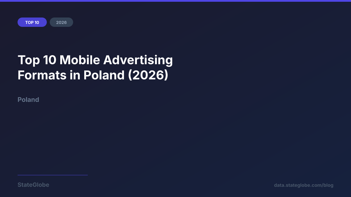 Top 10 Mobile Advertising Formats in Poland (2026)