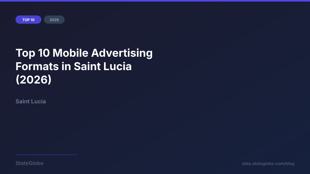 Top 10 Mobile Advertising Formats in Saint Lucia (2026)