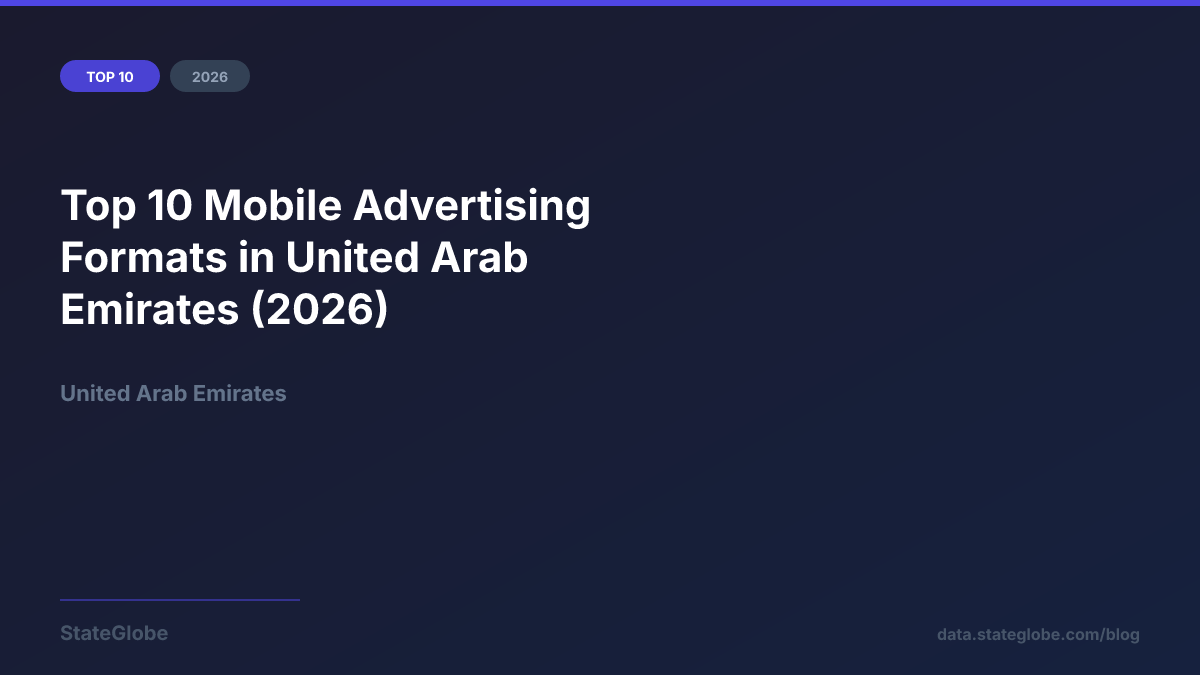 Top 10 Mobile Advertising Formats in United Arab Emirates (2026)
