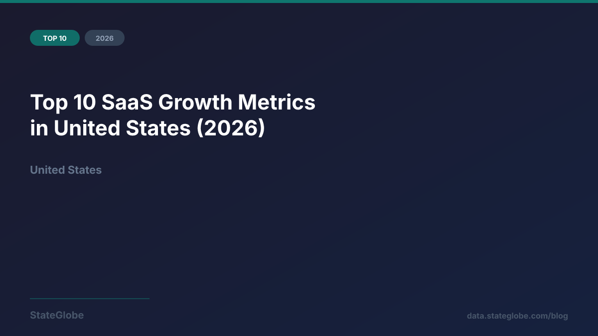 Top 10 SaaS Growth Metrics in United States (2026)