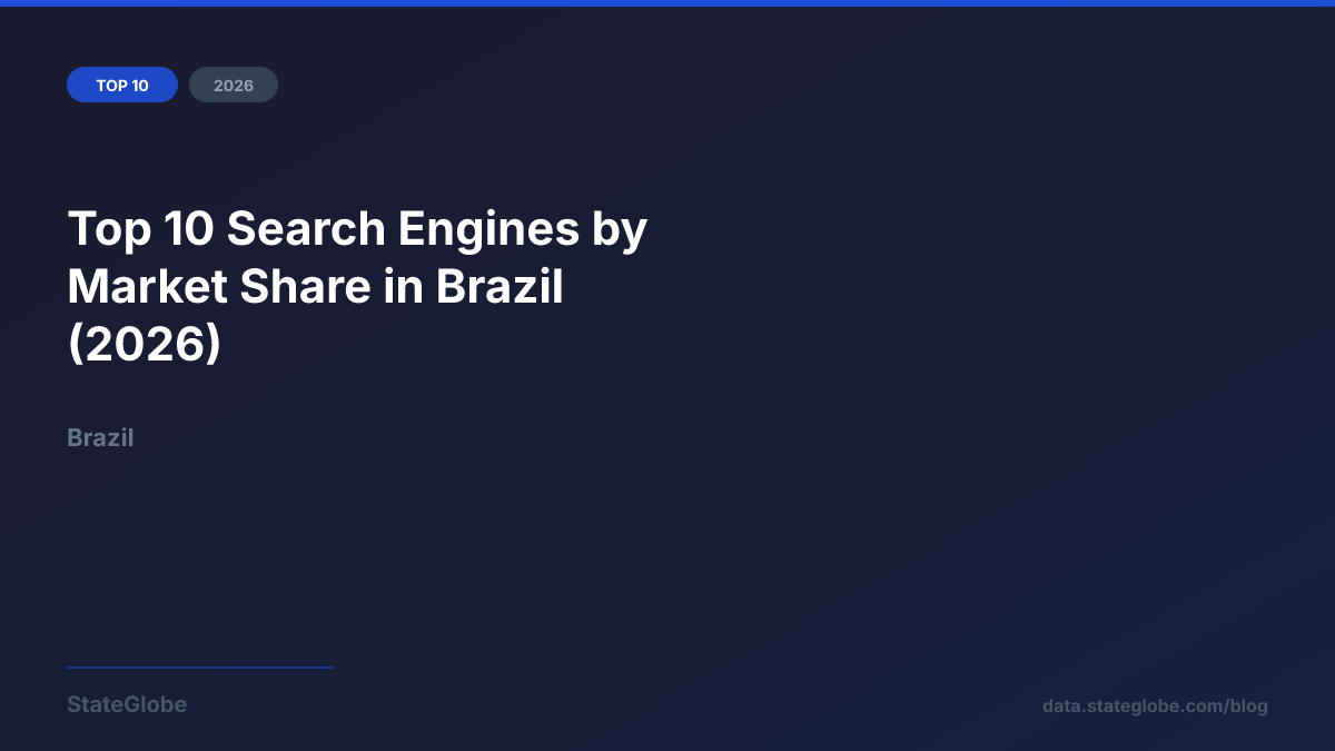 Top 10 Search Engines by Market Share in Brazil (2026)