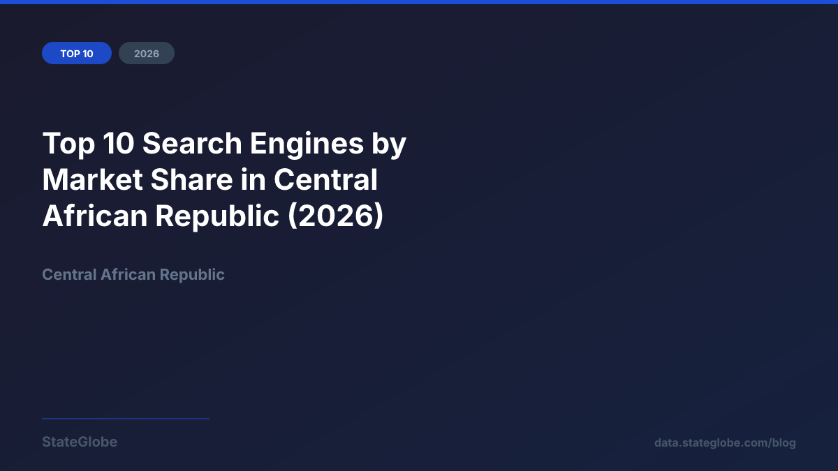 Top 10 Search Engines by Market Share in Central African Republic (2026)
