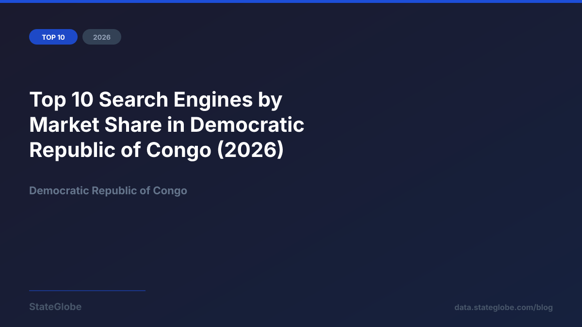 Top 10 Search Engines by Market Share in Democratic Republic of Congo (2026)