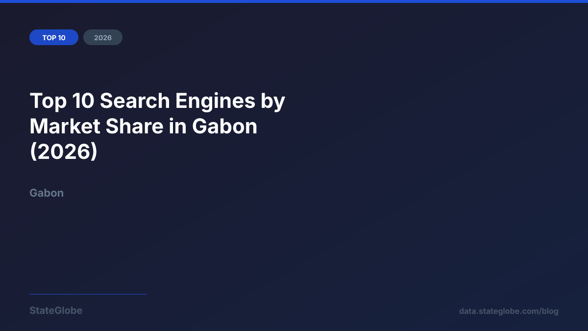 Top 10 Search Engines by Market Share in Gabon (2026)