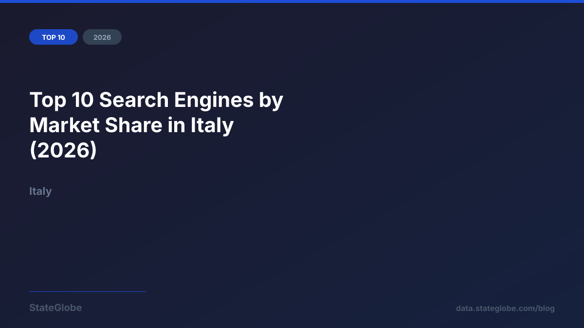 Top 10 Search Engines by Market Share in Italy (2026)