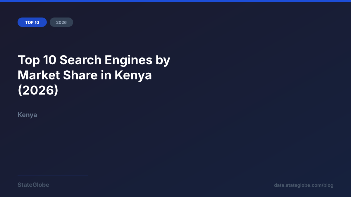 Top 10 Search Engines by Market Share in Kenya (2026)