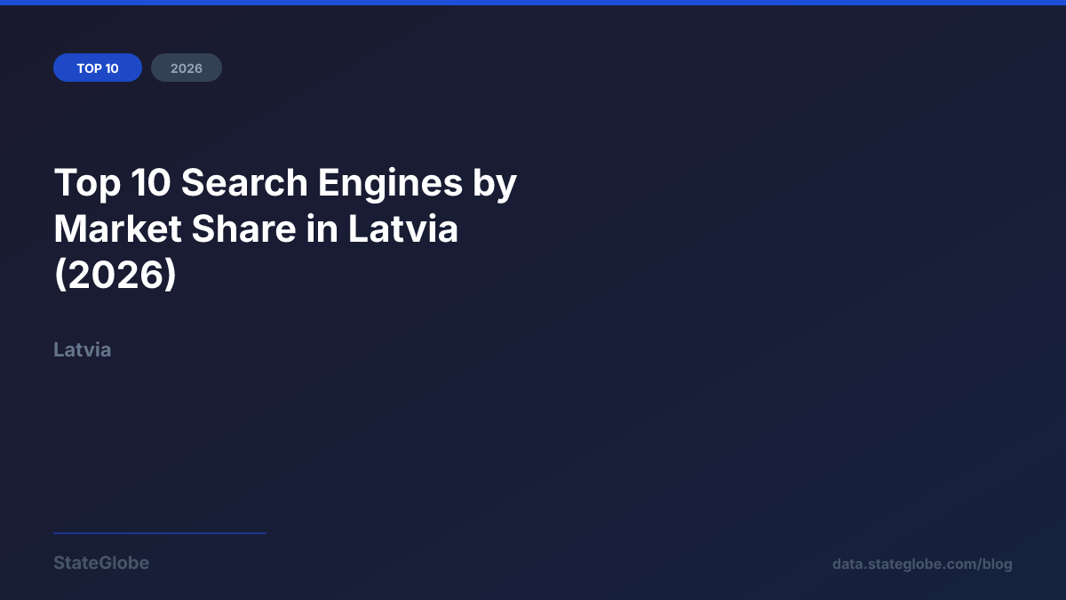Top 10 Search Engines by Market Share in Latvia (2026)