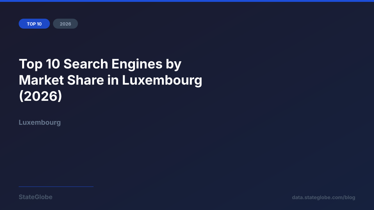 Top 10 Search Engines by Market Share in Luxembourg (2026)