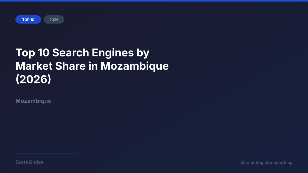 Top 10 Search Engines by Market Share in Mozambique (2026)