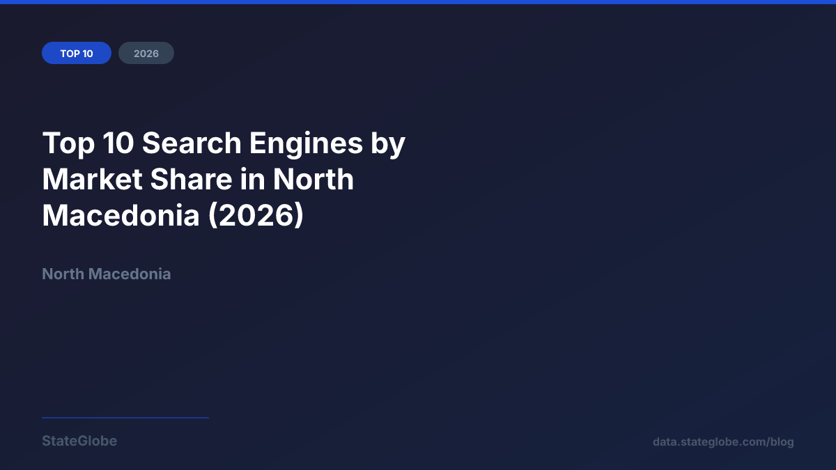 Top 10 Search Engines by Market Share in North Macedonia (2026)