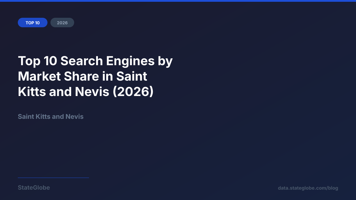 Top 10 Search Engines by Market Share in Saint Kitts and Nevis (2026)