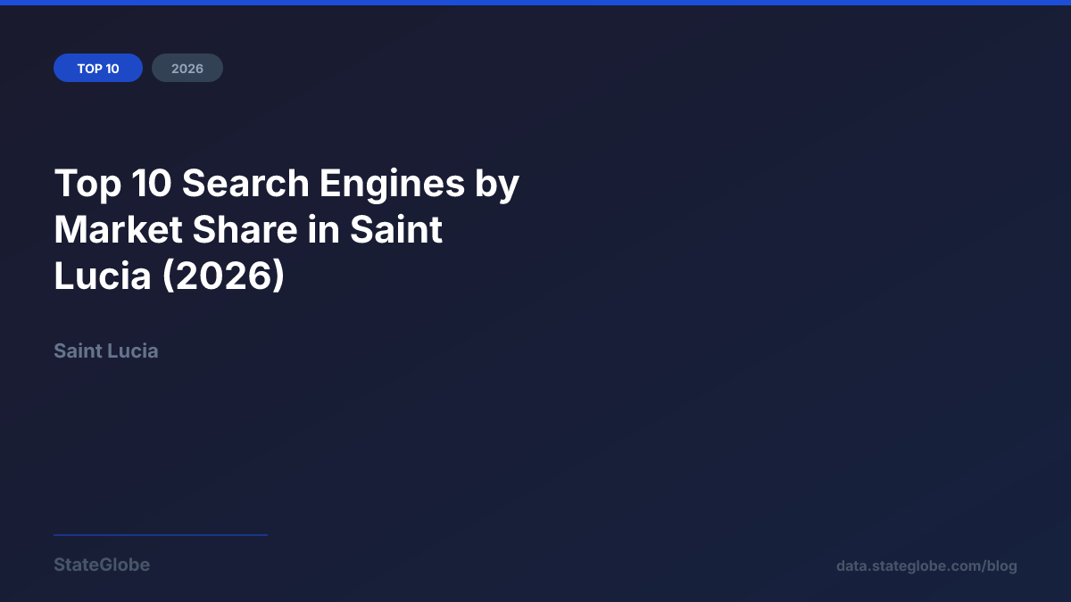 Top 10 Search Engines by Market Share in Saint Lucia (2026)