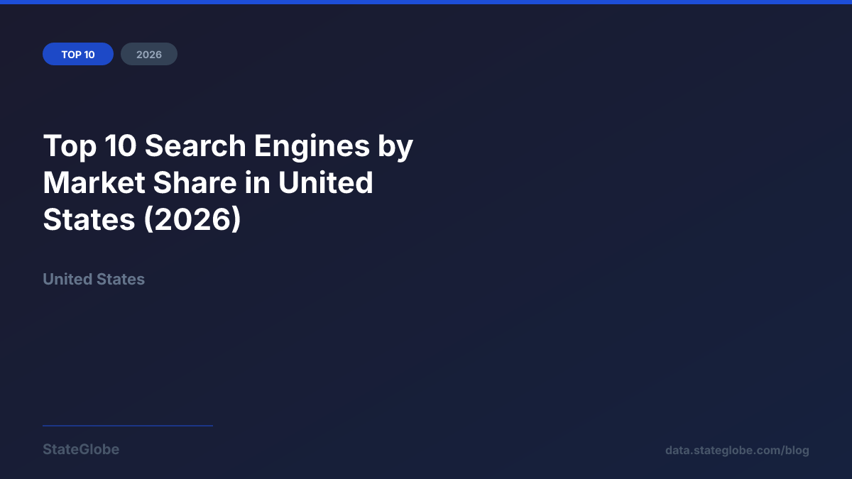 Top 10 Search Engines by Market Share in United States (2026)