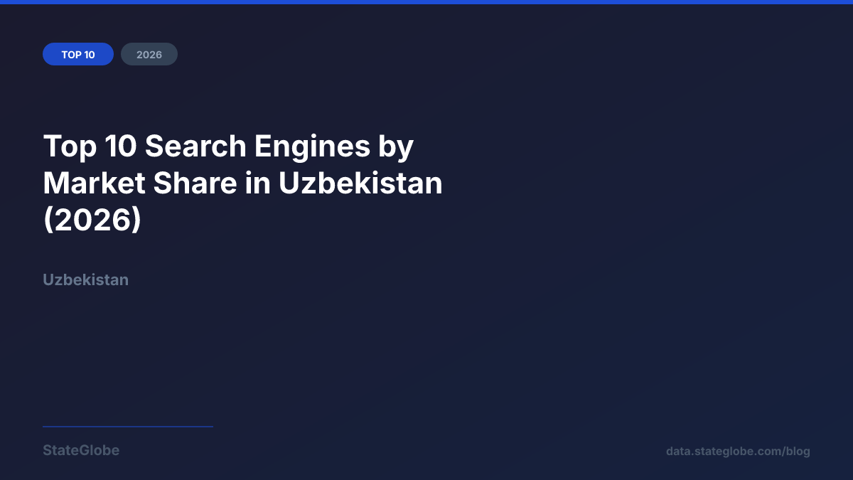 Top 10 Search Engines by Market Share in Uzbekistan (2026)