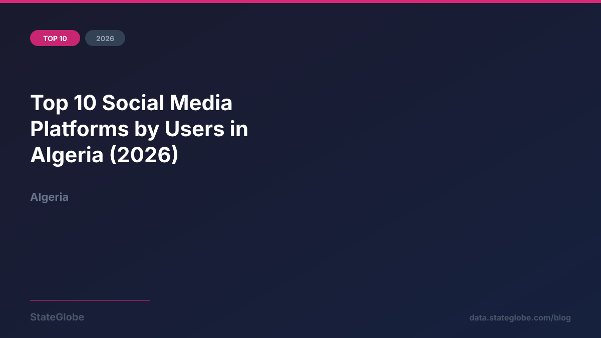 Top 10 Social Media Platforms by Users in Algeria (2026)