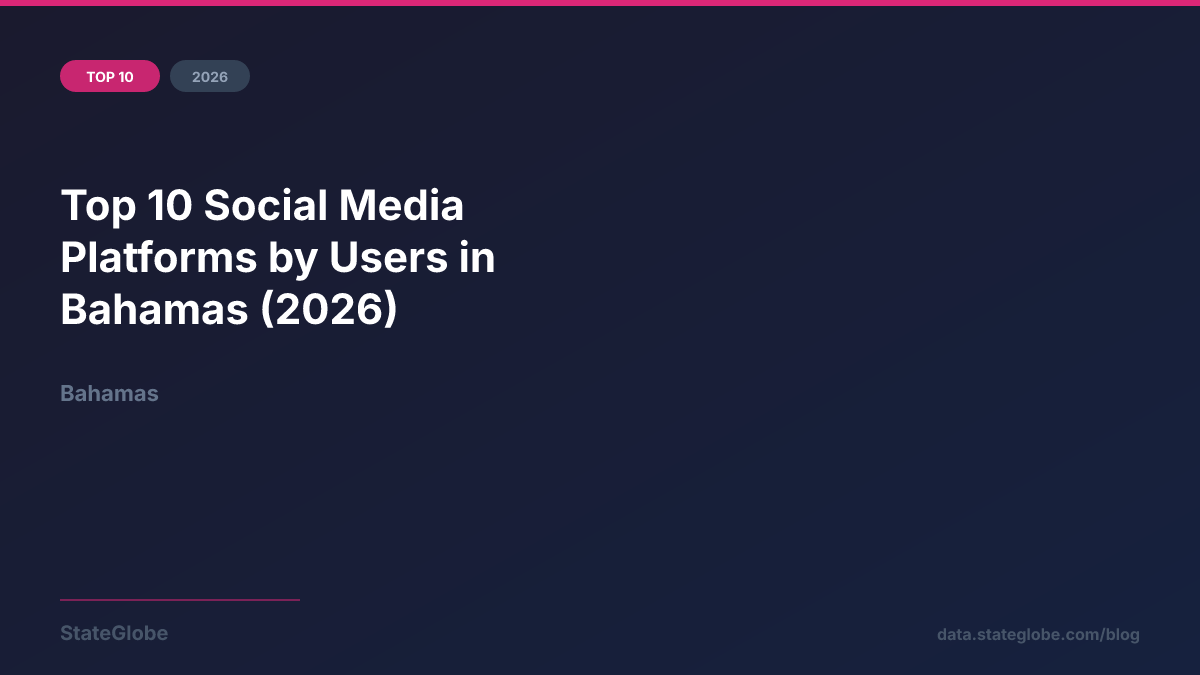 Top 10 Social Media Platforms by Users in Bahamas (2026)