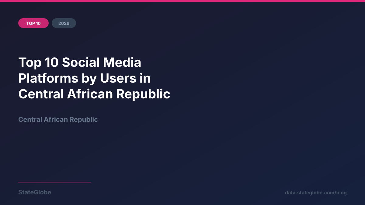 Top 10 Social Media Platforms by Users in Central African Republic (2026)