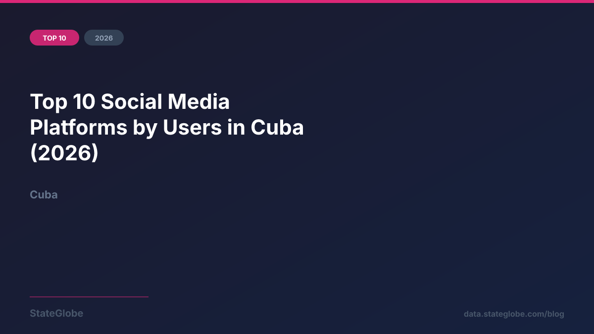 Top 10 Social Media Platforms by Users in Cuba (2026)