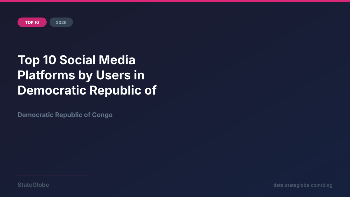 Top 10 Social Media Platforms by Users in Democratic Republic of Congo (2026)