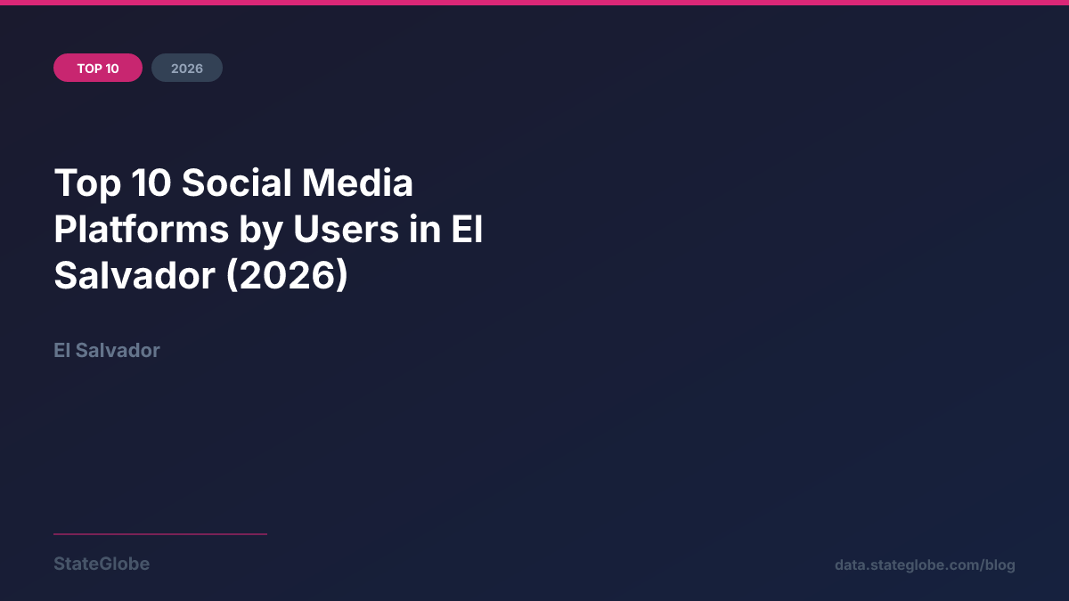 Top 10 Social Media Platforms by Users in El Salvador (2026)