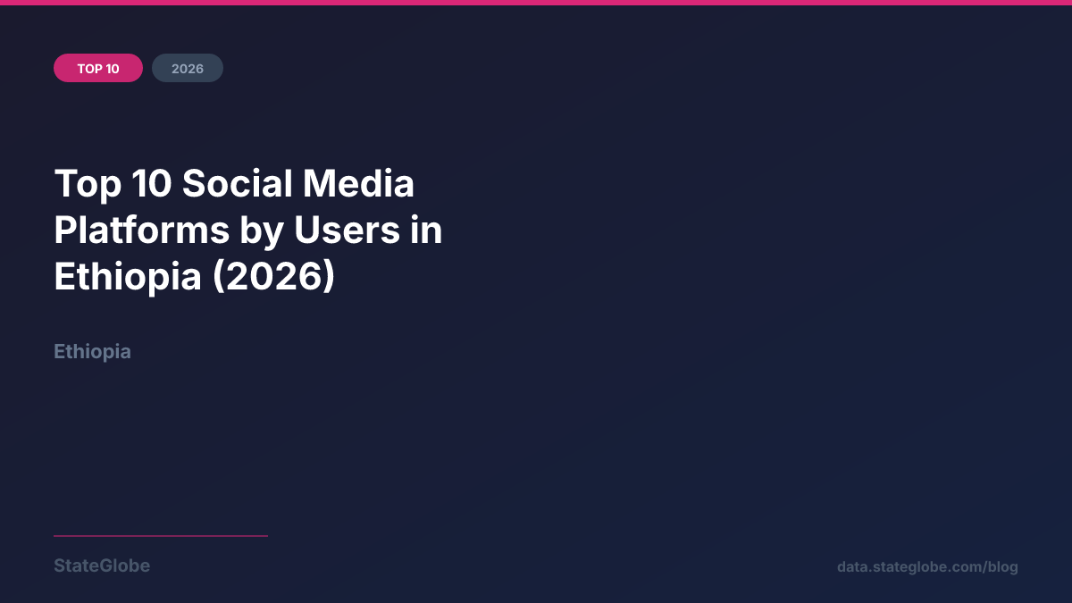 Top 10 Social Media Platforms by Users in Ethiopia (2026)