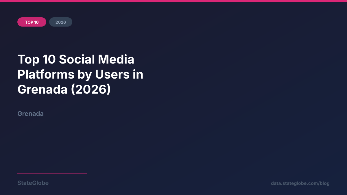 Top 10 Social Media Platforms by Users in Grenada (2026)