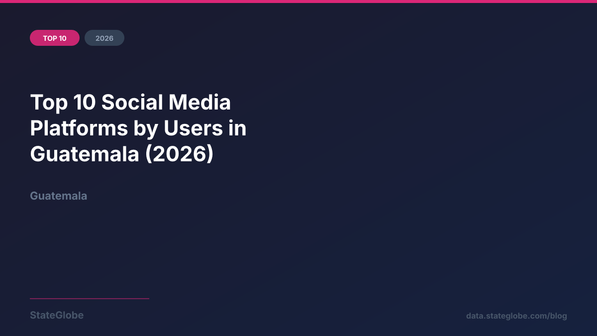 Top 10 Social Media Platforms by Users in Guatemala (2026)