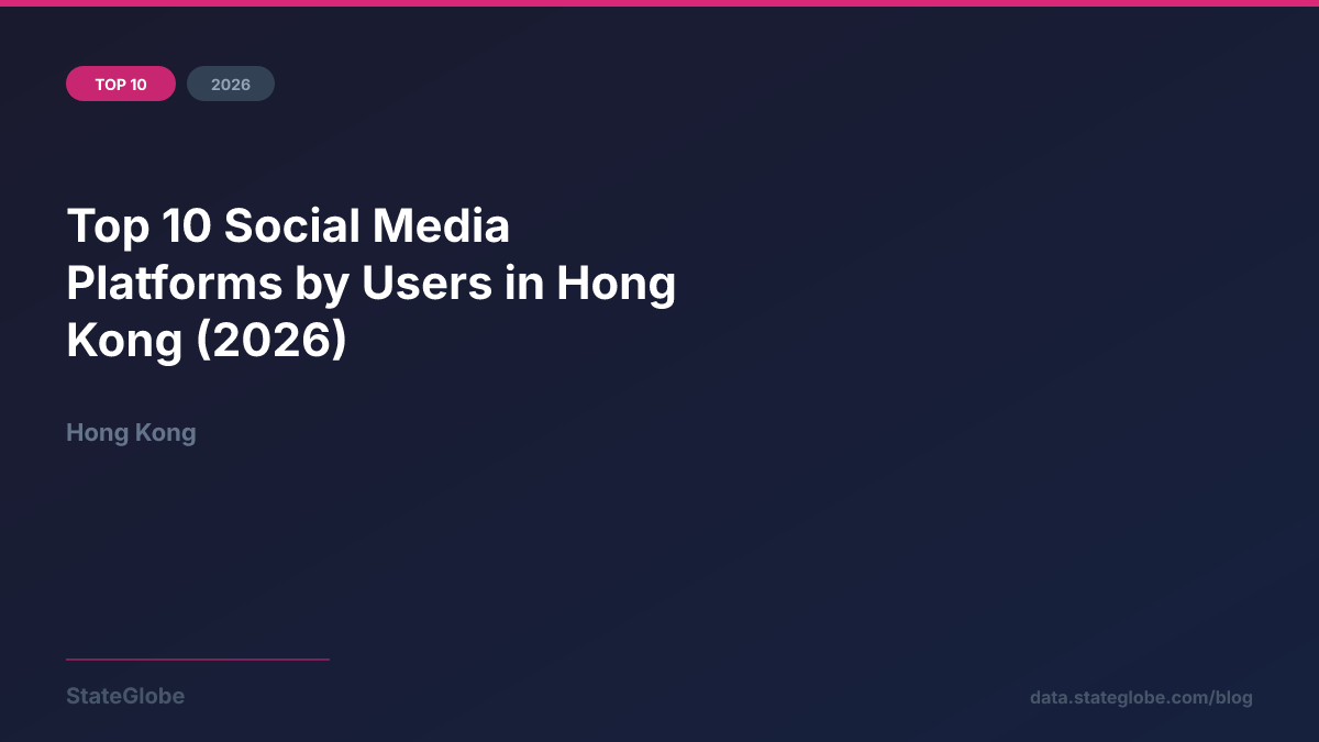 Top 10 Social Media Platforms by Users in Hong Kong (2026)