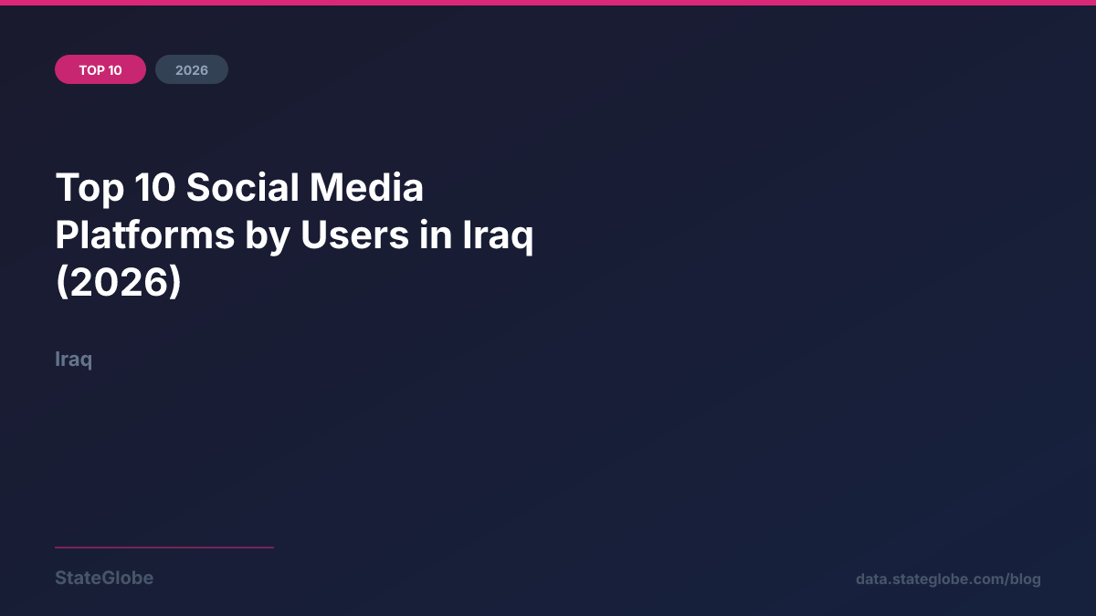 Top 10 Social Media Platforms by Users in Iraq (2026)