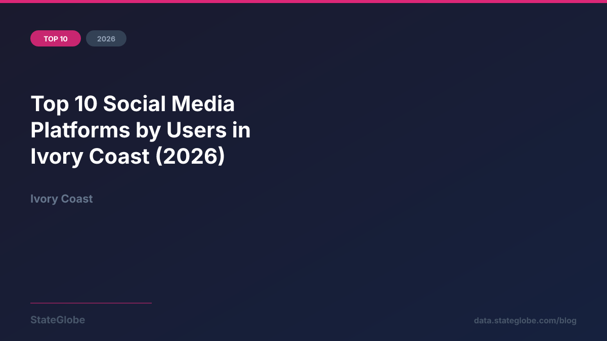 Top 10 Social Media Platforms by Users in Ivory Coast (2026)