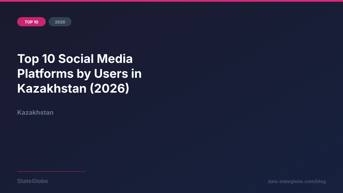 Top 10 Social Media Platforms by Users in Kazakhstan (2026)