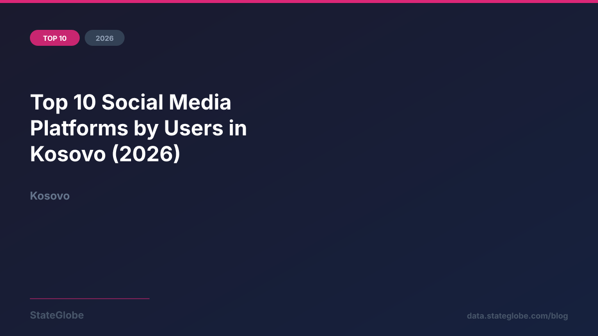 Top 10 Social Media Platforms by Users in Kosovo (2026)
