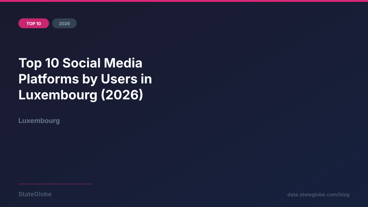 Top 10 Social Media Platforms by Users in Luxembourg (2026)