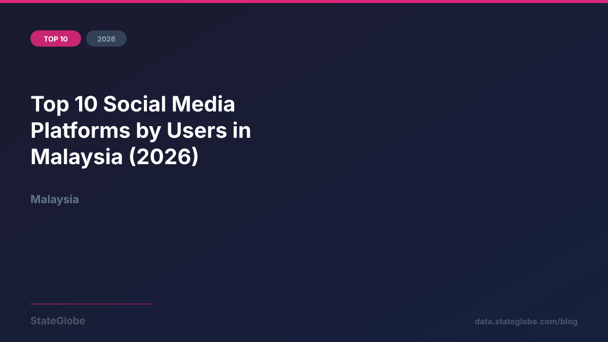 Top 10 Social Media Platforms by Users in Malaysia (2026)