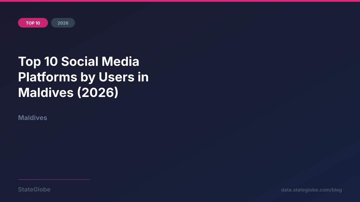 Top 10 Social Media Platforms by Users in Maldives (2026)