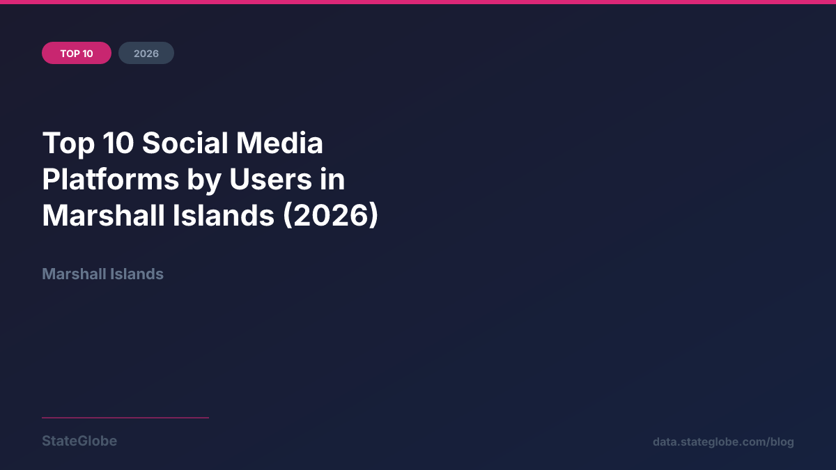 Top 10 Social Media Platforms by Users in Marshall Islands (2026)